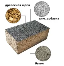 Арболітові блоки своїми руками - як зробити Верстат для виготовлення руками