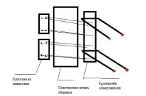 Багажник мого авто авто