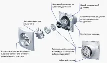 Безшумний вентилятор для ванної зі зворотним клапаном види, пристрій, вибір та встановлення вентилятор