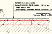 підлога