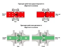 Безшумний вентилятор для ванної зі зворотним клапаном види, пристрій, вибір та встановлення вентилятор