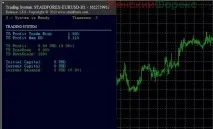 Застосування радника Equilibrium радника