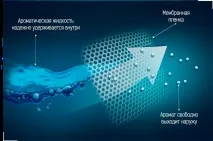 Deliss серії Comfort deliss