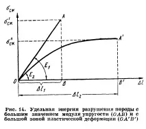 14. Пружні властивості гірських порід гірських
