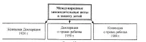 дітей