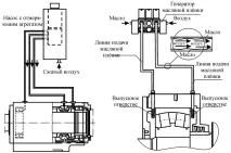 матеріали