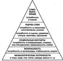 V. Для з’ясування рівня інтересу школярів існують: рівня