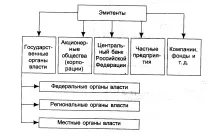класифікації