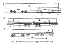 5.4. Особливості розміщення та кріплення довгомірних вантажів на зчепах вагонів особливості