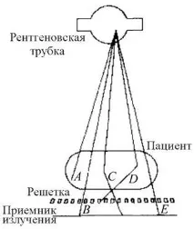 рентгенівські