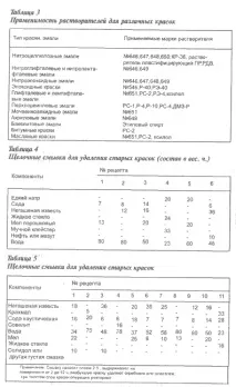 1.3.1.1. Видалення старої фарби хімічним способом хімічним
