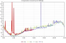 Бізнес-аналіз у соціальній мережі Однокласники однокласники