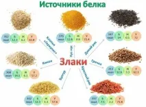Хвороба Грейвса залози