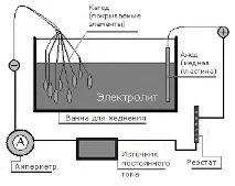 покриття