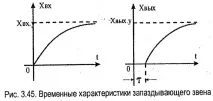 Частотні характеристики ланки