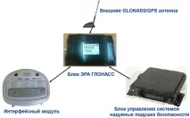 Чим корисна для автовласника ЕРА-ГЛОНАСС автовласника