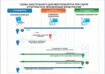 часті