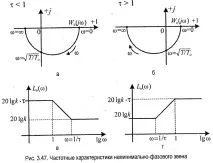 Частотні характеристики мають