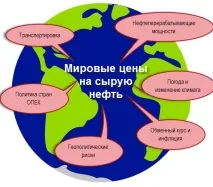 Ціна на нафту з чого складається чого