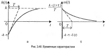 Частотні характеристики ланки