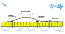 покрива