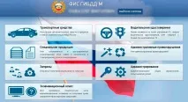 Що таке федеральна інформаційна система ФІС ДІБДР федеральна
