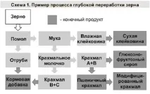 преработка