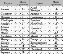 Читати Найздоровіші діти у світі живуть у Японії - Моріяма Наомі - Сторінка 1 читати