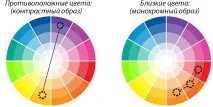 Цветотип Зима приклади з фото зима