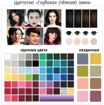 Цветотип Зима приклади з фото цветотип