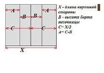 собствените