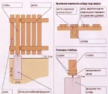 Дерев’яний паркан своїми руками дерев