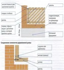 Дерев’яний паркан своїми руками яний