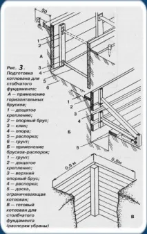 основи