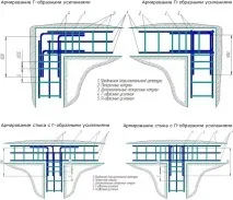 Армування стовпчастого фундаменту своїми руками - фото, схеми, інструкція стовпчастого