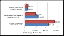 портфейл