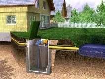 Екологічна каналізація та екологія каналізація