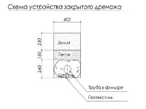 Дренаж навколо будинку своїми руками дренаж