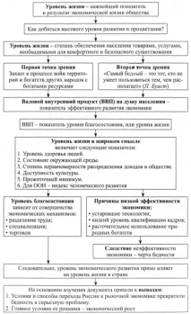 суспільства