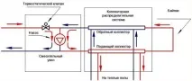 Двухходовий та триходовий клапан для теплої підлоги схема підключення клапан