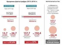 Чи є совість у чиновника Асташова, чи це теж неліквід, Останні Новини Омська та Омської неліквід