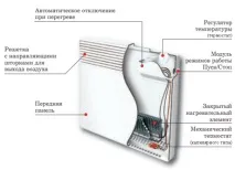 Електричні конвектори опалення принцип роботи та можливості приладів принцип