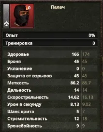 Елітні евентові найманці, загін Сини Меранії, База Знань Riot загін