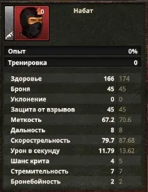 Елітні евентові найманці, загін Сини Меранії, База Знань Riot меранії