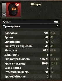 Елітні евентові найманці, загін Сини Меранії, База Знань Riot найманці