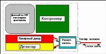 Френелівське відображення розсіювання