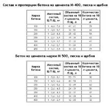 Фундамент - плита на стрічці стрічці
