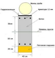 Фундамент - плита на стрічці фундамент