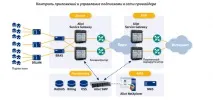 Глибокий аналіз пакетів (DPI) як інструмент керування трафіком аналіз