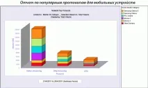 Глибокий аналіз пакетів (DPI) як інструмент керування трафіком аналіз